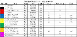 安田記念予想 2021 今週は、春のマイル王決定戦、 安田記念 の予想をしていくわよ! Egrxg9 Xqdquum