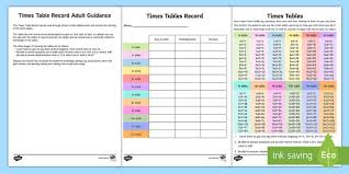 Editable Times Table Chart