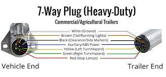 Here are two wiring diagrams for the 7 pin 'n' type trailer electrical plug. Wiring Trailer Lights With A 7 Way Plug It S Easier Than You Think Etrailer Com