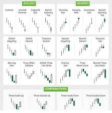 Send Me A Message If You Re Interested In Investing Into Currencies Via Forex Your Account Can Be Managed By Professionals Forex Day Trading Investing