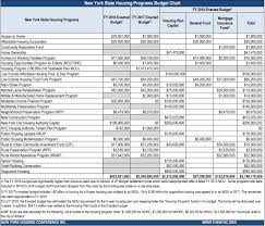 Budget Analysis Nyhc