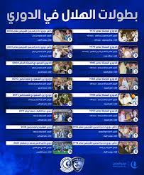 عدد بطولات الهلال حسب الفيفا ، على المستوي القاري والمحلي والإقليمي تبلغ 63 بطولة. Ù…Ù†Ø¨Ø± Ø§Ù„Ù‡Ù„Ø§Ù„ Pa Twitter Ù†Ù‚Ø¯Ù… Ù„ÙƒÙ… Ø¨Ø·ÙˆÙ„Ø§Øª Ø§Ù„Ø¯ÙˆØ±ÙŠ Ø§Ù„Ù€ Ù¡Ù¦ Ù„Ù„Ù‡Ù„Ø§Ù„ ÙˆÙ…Ø§Ø²Ø§Ù„ Ù„Ù„Ù…Ø¬Ø¯ Ø¨Ù‚ÙŠØ©