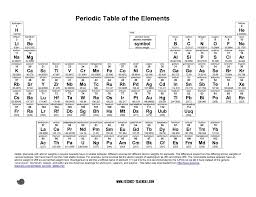 29 Printable Periodic Tables Free Download Template Lab