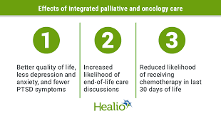 Palliative care may also be called supportive care, symptom management, or comfort care. Palliative Care Model Improves Quality Of Life During Treatment For Aml