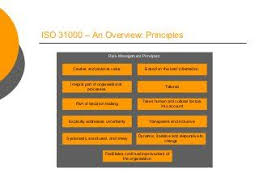 Risk Management And Iso 31000 Risk Management Management Risk
