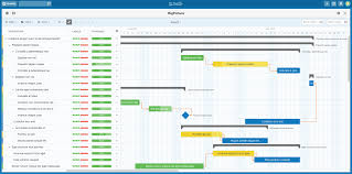 Free Trello Gantt Power Up How To Pick The Right One