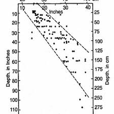 Check spelling or type a new query. Pdf Soil Formation