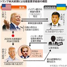1 definitions matched, 3 related definitions, and 0 example sentences ã‚¦ã‚¯ãƒ©ã‚¤ãƒŠç–'æƒ' ãƒˆãƒ©ãƒ³ãƒ—å¤§çµ±é ˜ãŒå¼·æ°—å´©ã•ã¬äº‹æƒ… ä¸Šé™¢ã®å¼¾åŠ¾å¯©è­°ã®è¡Œæ–¹ã¯ æ¯Žæ—¥æ–°èž