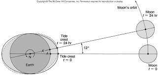 And, baby, ahigh etide or f#mlow c#7.tide, di'll be by your c#side; Http Www Utdallas Edu Mitterer Oceanography Pdfs Oce8tides Pdf
