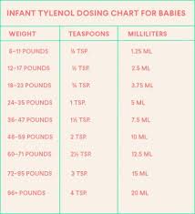 Infant Tylenol Acetaminophen Dosage Chart Baby Medicine Baby Information Baby Advice