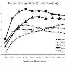 Dolf zillmann is dean emeritus, and professor of information sciences, communication and psychology at the university of alabama. Dolf Zillmann S Research Works University Of Alabama Alabama Ua And Other Places