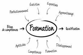 Check spelling or type a new query. Bilan De Competences Partenaire Formation Ch