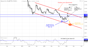 Long Legged Doji Archives Ino Com Traders Blog