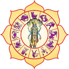 Pin On Http Vashikarnmantra Com Love Marriage Specialist In Allahabad Html