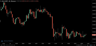 Stay up to date with the latest cardano price movements and forum discussion. Ada Prepaid Card Released The Blockchain Land