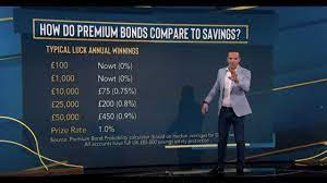 Premium bond holders receive higher interest compared how to sell premium bonds? Premium Bonds Are They Worth It Moneysavingexpert