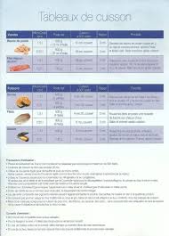 Epingle Sur Tupperware