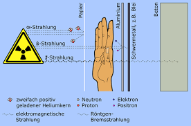 Strahlenschutz Feuerwehr Stadt Mainburg