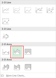 How To Create An Area Chart In Excel Explained With Examples