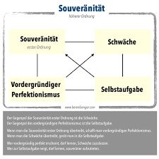 Und die frage nach der nation fordert eine intensive beschäftigung mit unserer eigenen geschichte. Was Ist Eigentlich Souveranitat Harald Berenfanger