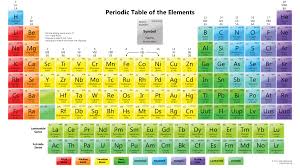 We did not find results for: Free Printable Periodic Tables Pdf And Png Science Notes And Projects