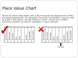 Accommodations Update Ppt Download