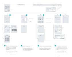 How to submit a sitemap. How To Create A Sitemap For An App Arxiusarquitectura