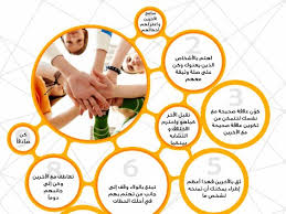 قائمة الصور جميع الصور تحتوي انفوجرافيك 1 فايع لمشاركة الصور positive notes pie chart map