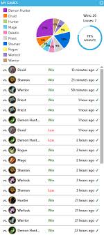 Is comprised only of cards that are granted to you for free as a reward for completing the tutorial and leveling a shaman to level 10; 79 Wr Control Shaman Hearthstone Decks