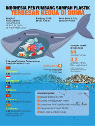 Headline Sampah Plastik Indonesia Juara 2 Dunia Bagaimana Mengatasinya News Liputan6 Com
