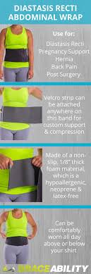 Pin On Abdominal Pain Relief Binders Braces Treatments For Stomach Ab Muscle Injuries