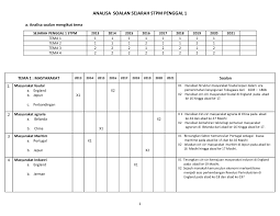 We did not find results for: Modul Sejarah 940 1 Flip Ebook Pages 1 4 Anyflip Anyflip