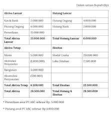 Contoh soal dan jawaban rasio rentabilitas 1. Mengenal Lebih Dalam Rasio Aktivitas Dan Cara Menghitungnya