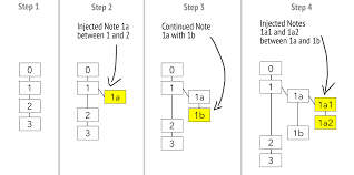 Smart Note Taker Technology | Ppt