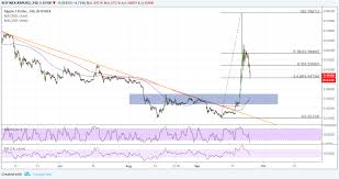 Ripple Price Analysis Xrp Usd Pullback Underway To These