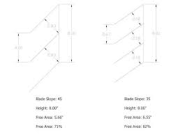 Louver Free Area Architectural Louvers Co