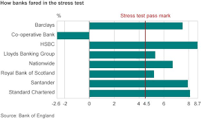 co op bank fails bank of england stress tests bbc news