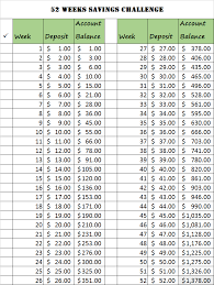 52 Weeks Savings Challenge 2019