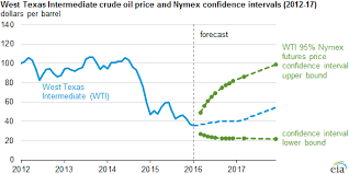 50 up to date nymex heating oil price chart