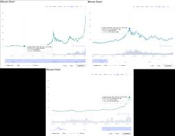 Let's assume that these predictions are realistic and take the average median value of it, which comes out to be $410,000. Bitcoin Is No Currency It S Only An Asset Here S Why