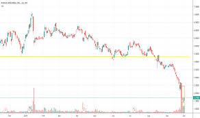 Kshb Stock Price And Chart Otc Kshb Tradingview