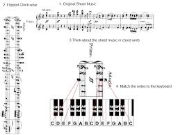 introduction to reading piano notes in 5 easy steps