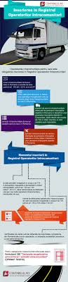 Pin On Contabilitate Fiscalitate Tva
