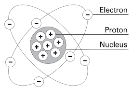 Teori Atom Learning By Doing