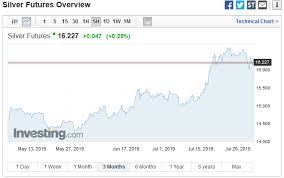 who is the silver whale silver bulls may finally get