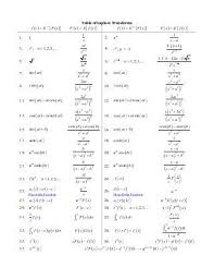 Laplace Table Laplace Transform Laplace Table