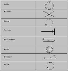 Maybe you would like to learn more about one of these? Army Operational Graphics Powerpoint Ferisgraphics
