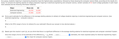 As a point of reference, the median annual salary for all occupations in 2018 was $38,640, according to the bls. As A Group Students Majoring In Engineering Chegg Com
