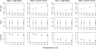 Correlation between the number of eDNA particles and species abundance is  strengthened by warm temperature: simulation and meta-analysis