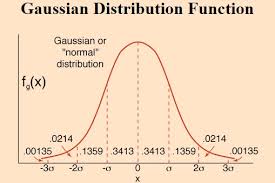 Contoh peristiwa yang dapat dimodelkan sebagai distribusi poisson meliputi: Memahami Makna Binomial Dan Distribusi Normal Belajar